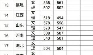 中国警官学院2021招警录取分数线 中国刑警学院分数线