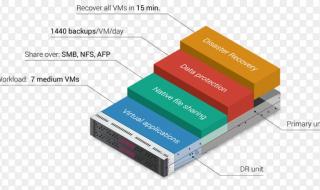 主动式负载平衡器