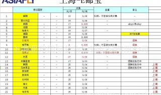 ems经济快递是什么意思 ems和e邮宝